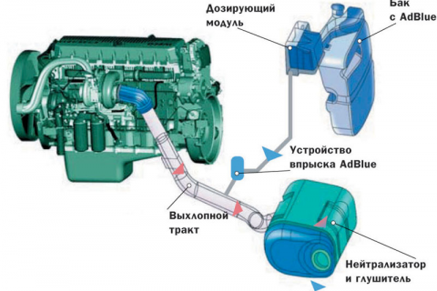 Проверить adblue мерседес см руководство что значит